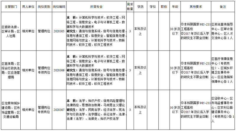 广元小程序开发:移动互联网时代的快捷服务